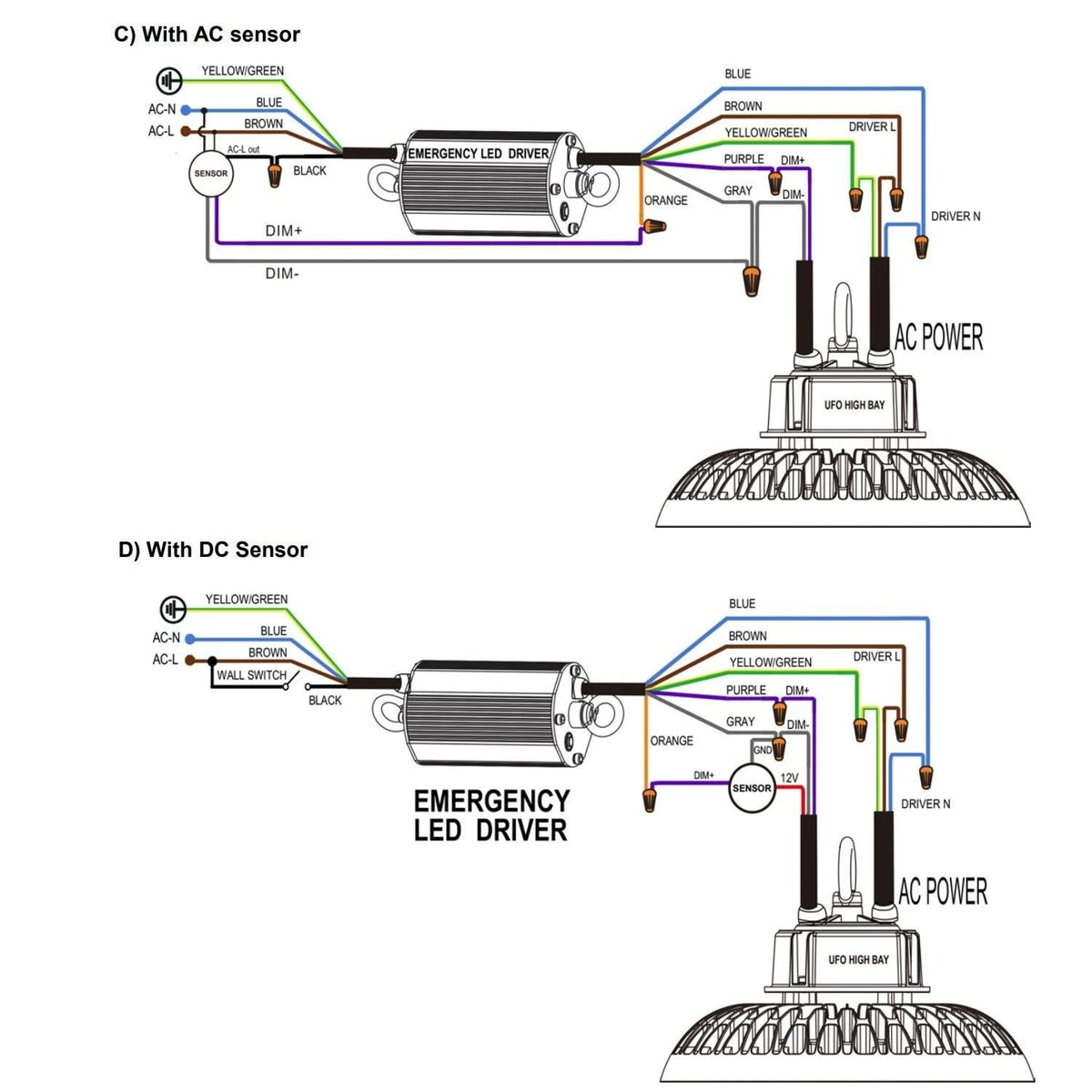 Kit de Emergencia para Campanas UFO Regulables 1-10V — Vetonek (4)