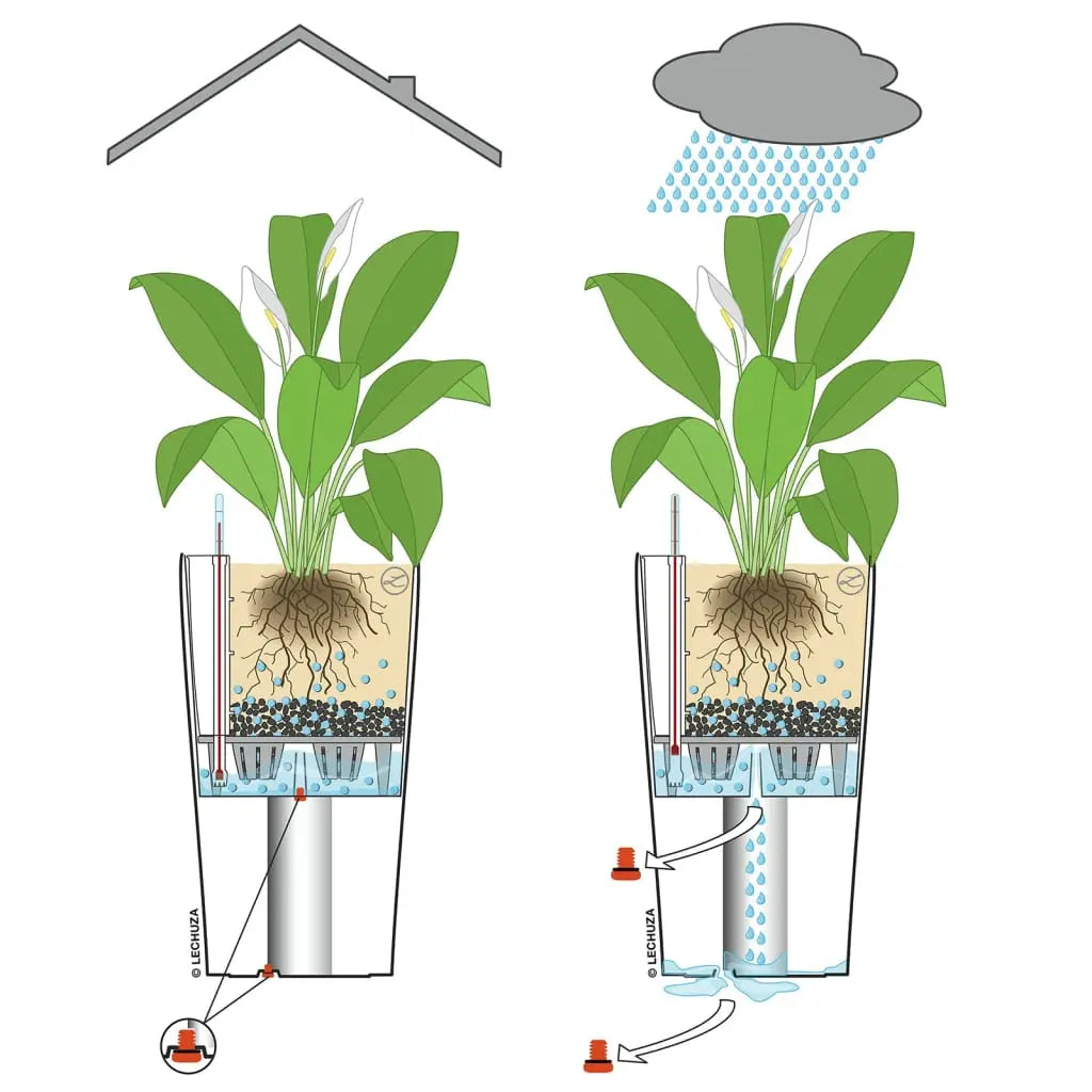LECHUZA Jardinera CILINDRO Cottage 23 ALL-IN-ONE blanco Ø23 cm V1605 Vetonek