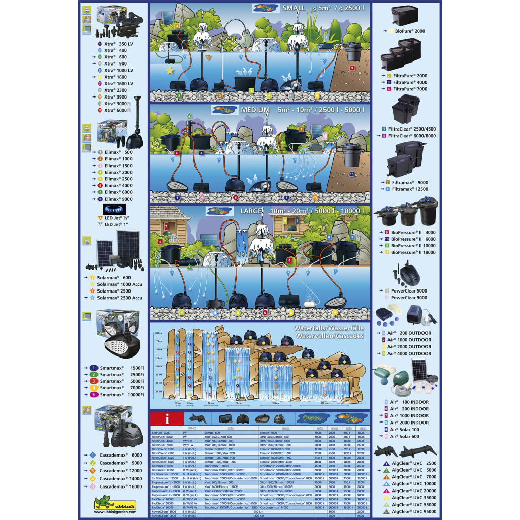 Ubbink Filtro de estanque BioPressure 10000 PlusSet 1355417
