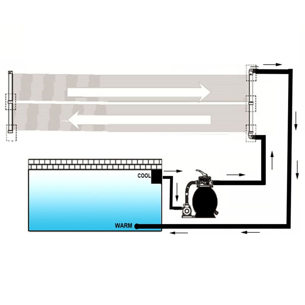 Pool solar heater panel 6 units 80x620 cm v60