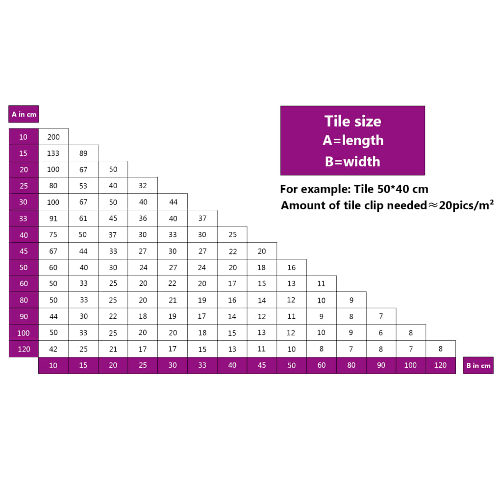 Teila berdintzeko sistema 250 ziri 500 bero 2 mm