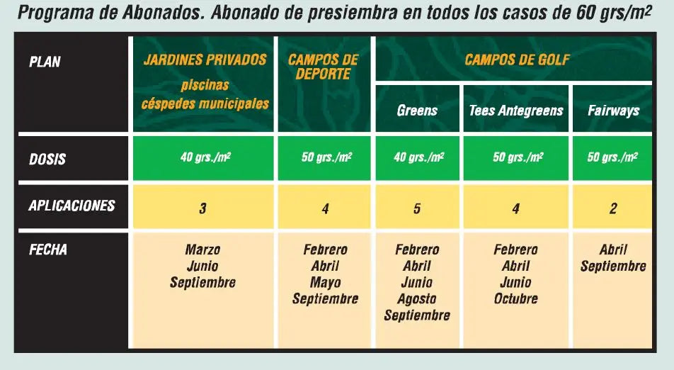 Ferticésped abono orgánico-mineral especifico para céspedes Vetonek