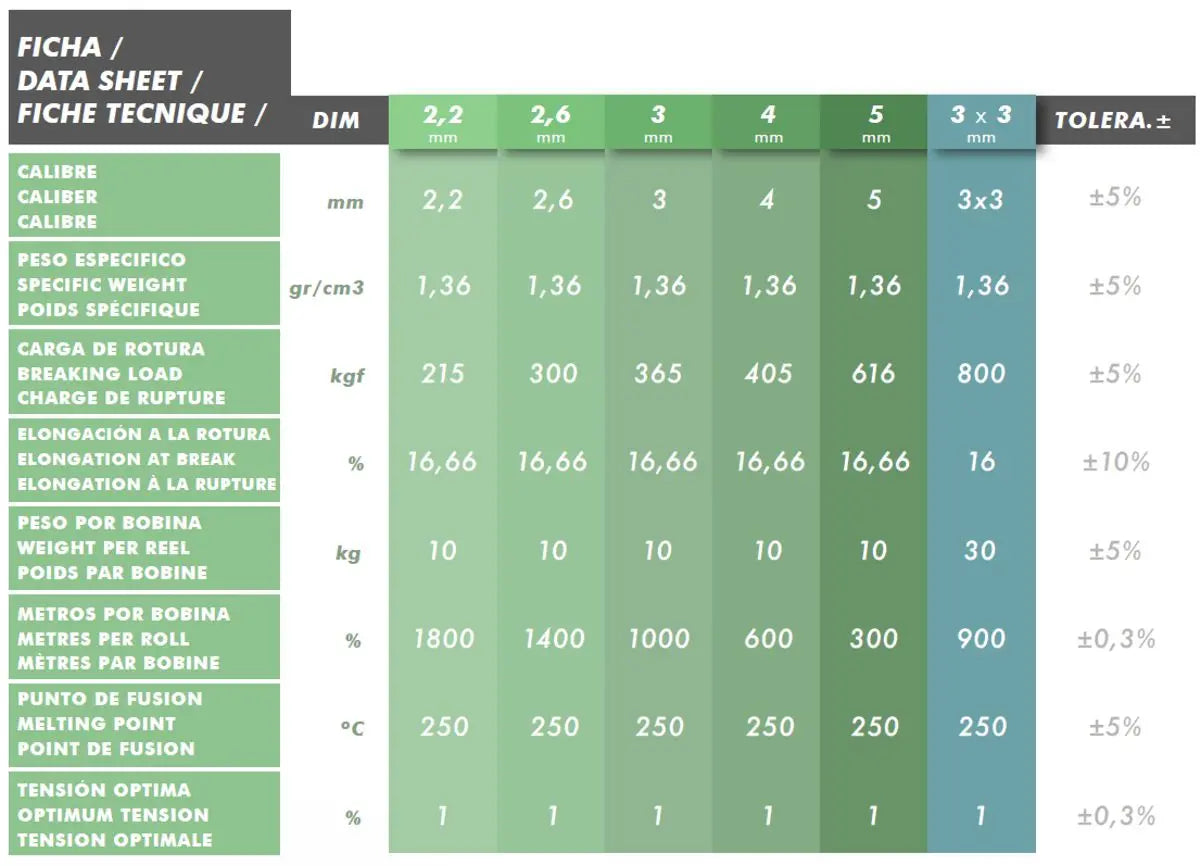 Cable Poliéster Agrícola - Vetonek
