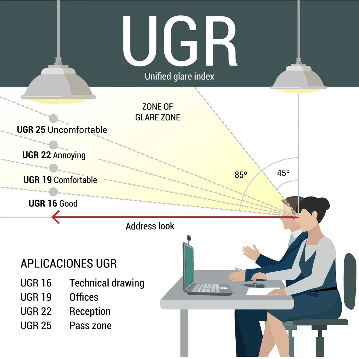 Panel Ultrafino 42W High Lumen 140Lm/W 6000ºK Philips Certadrive Flicker Free — Vetonek (5)